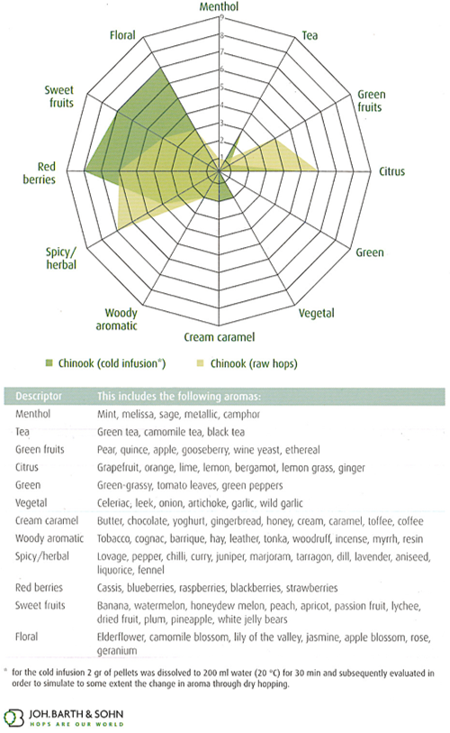 The Hop Aroma Compendium A Flavor Guide larger